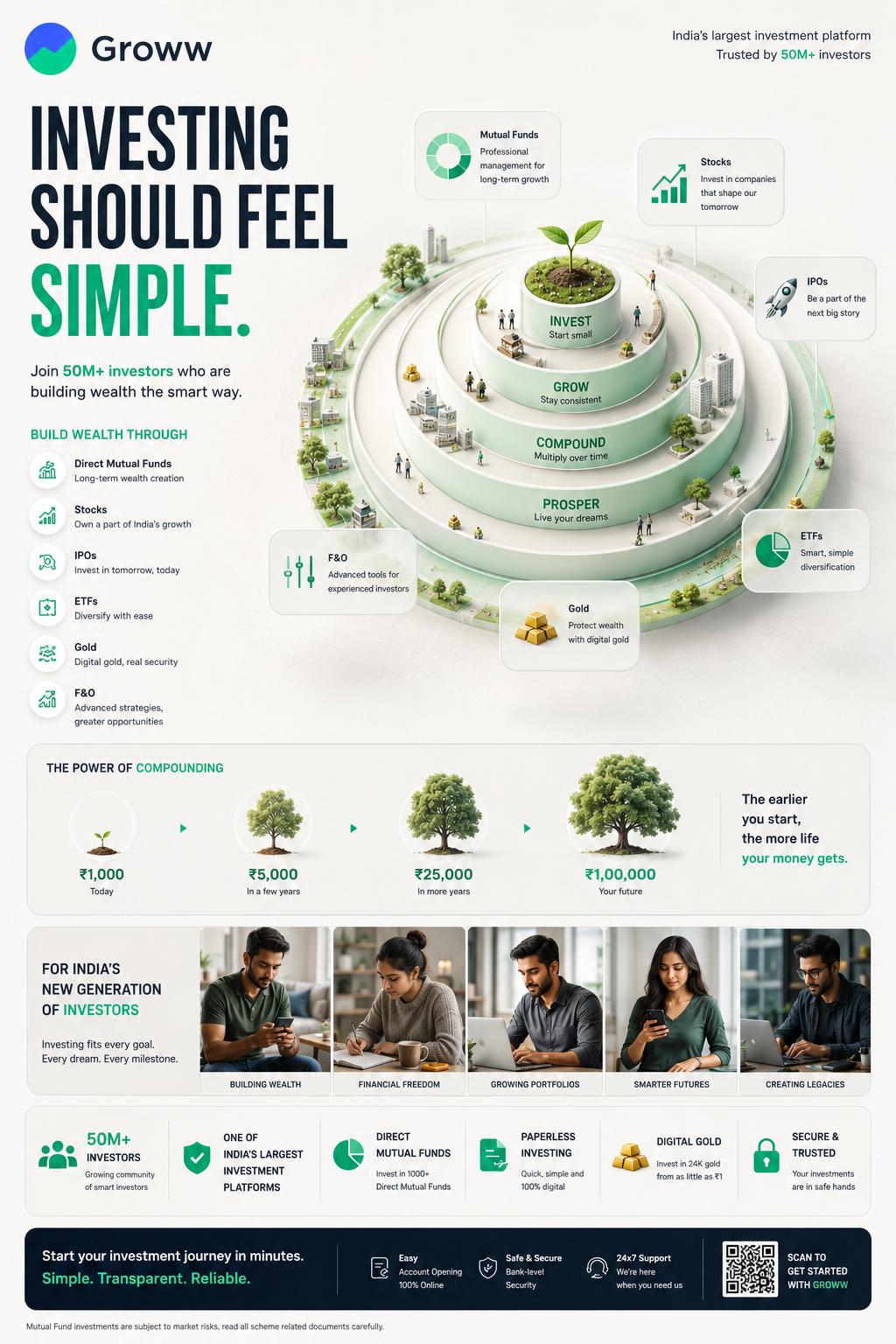 Verdant Growth Tiers