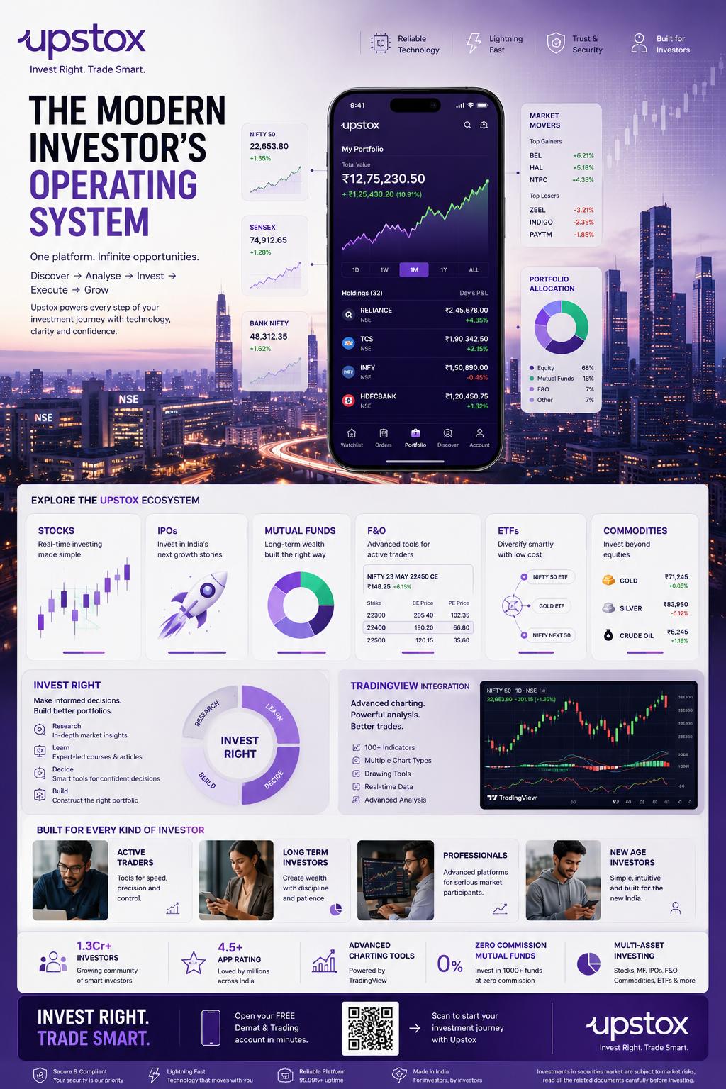 Digital Trading Metropolis