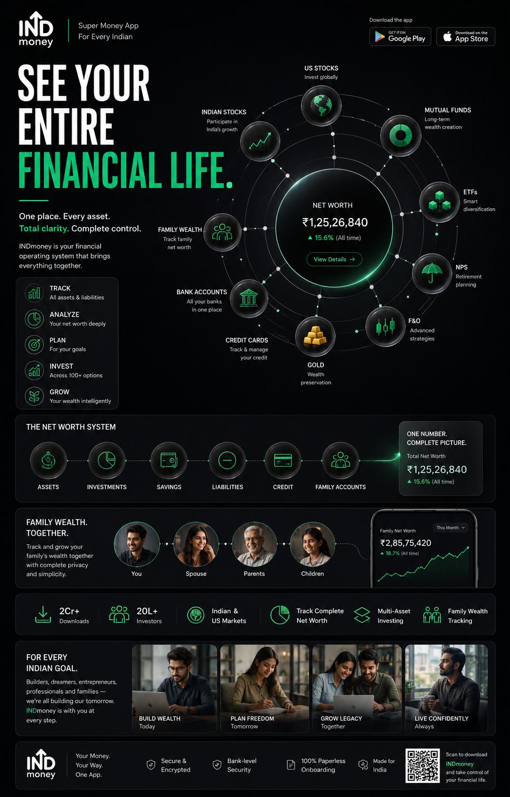 Financial Radar Network