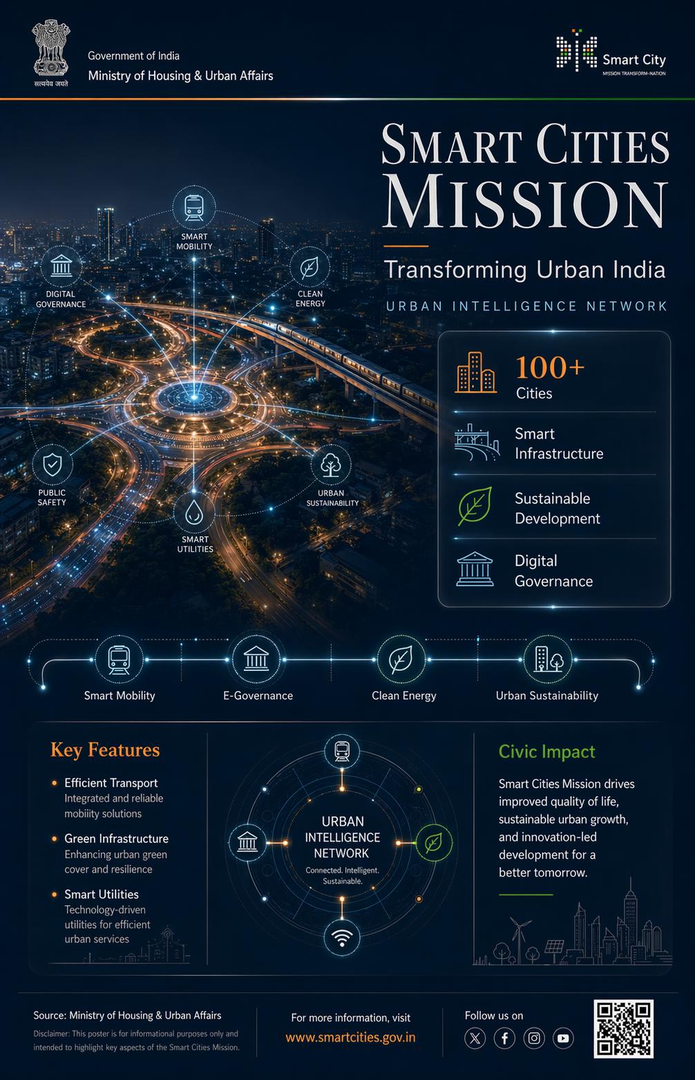 Smart City Blueprint