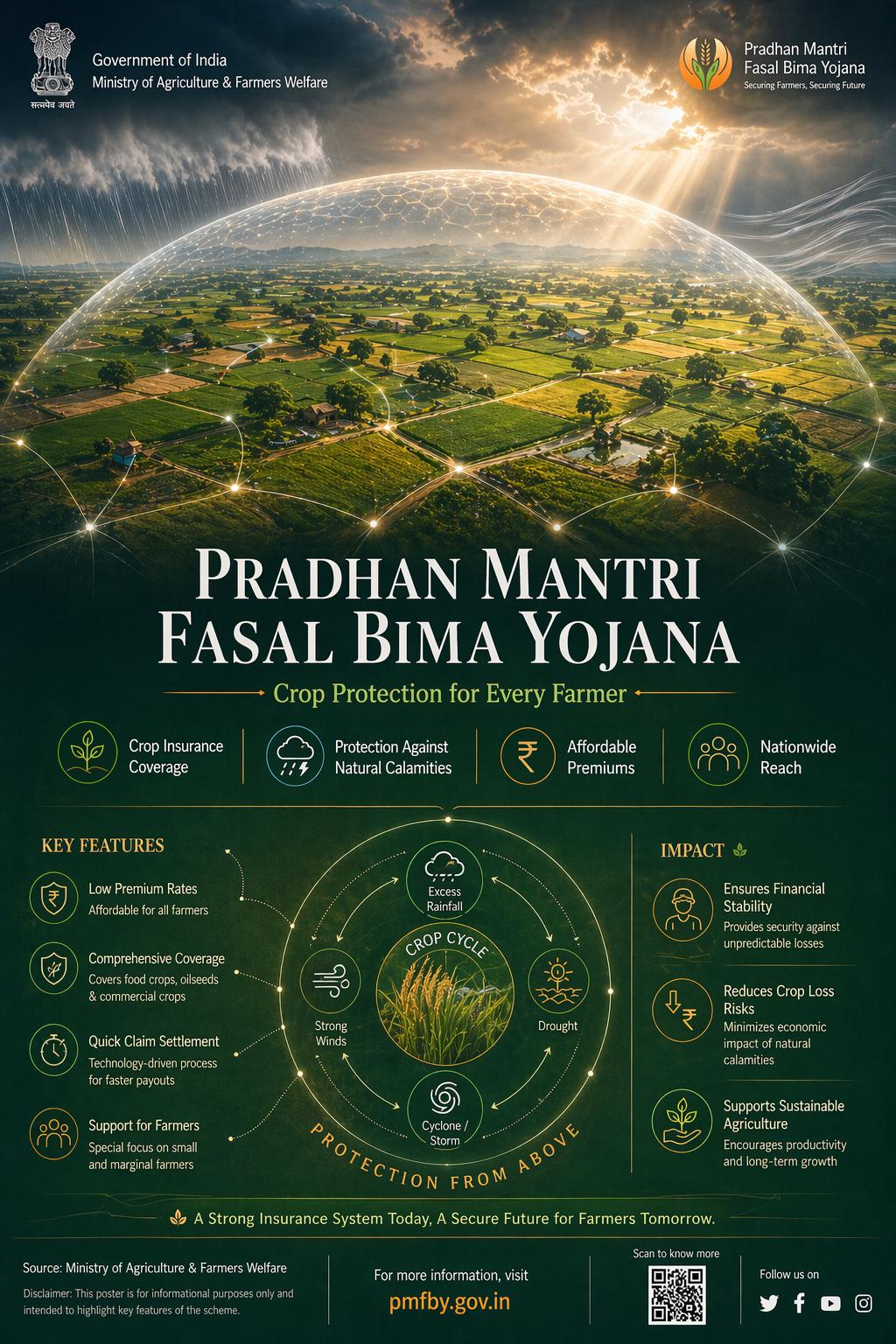 Digital Harvest Shield
